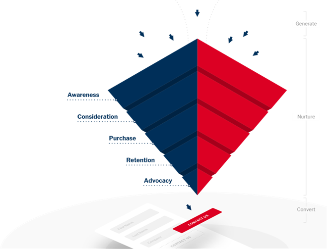 Digital Marketing Strategy Agency